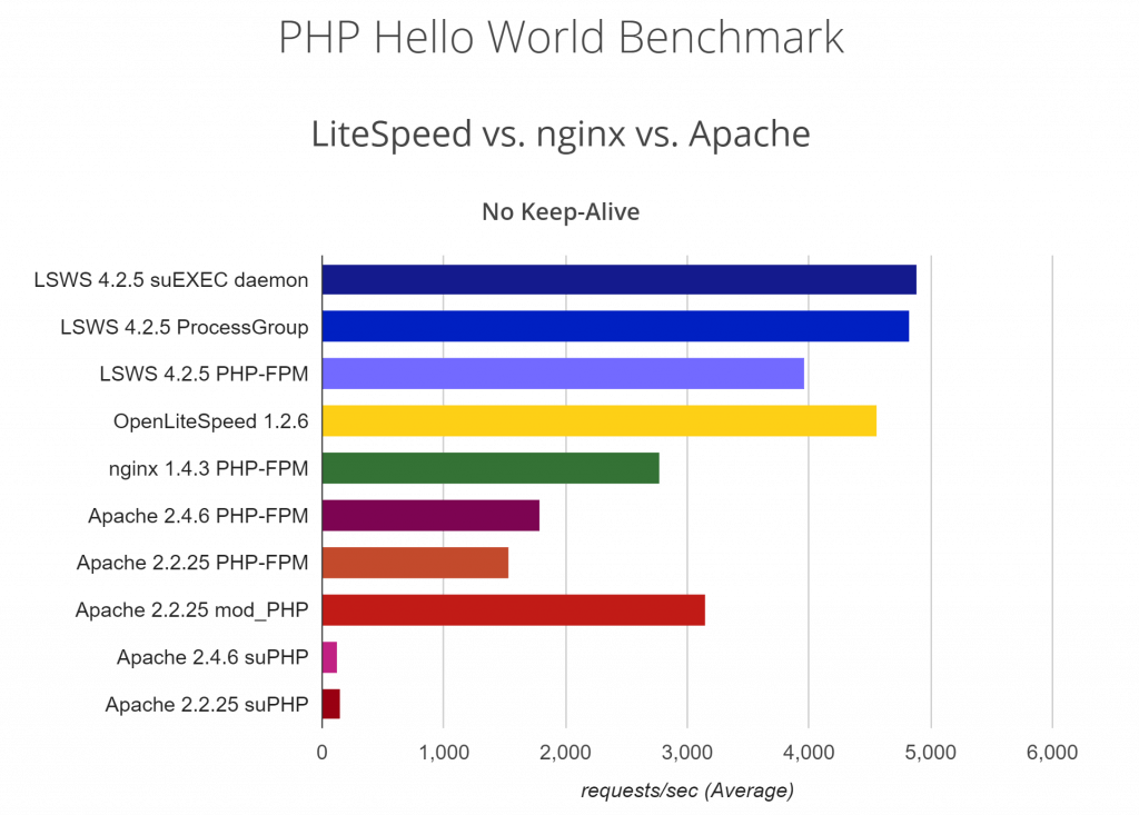 Requests_per_second1 Requests_per_second1