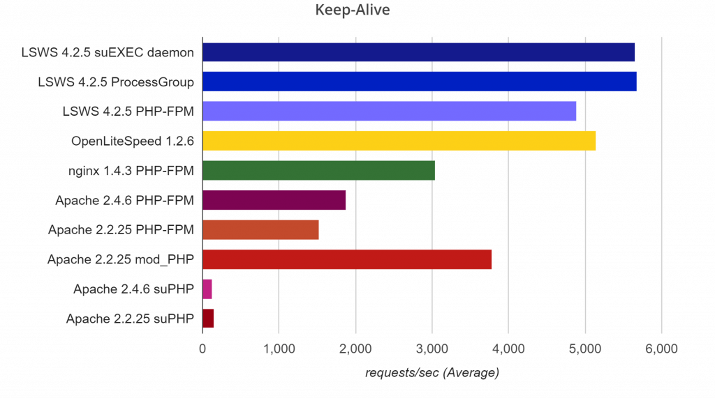 Requests_per_second2 Requests_per_second2