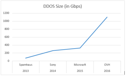 ddos_attack